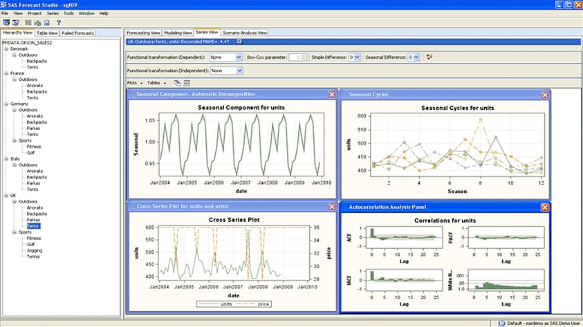 SAS Forecast Server showing automated forecasting screenshot