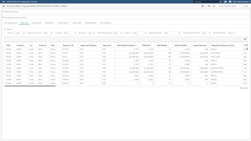 Screenshot of SAS Solution for Regulatory Capital showing analysis data