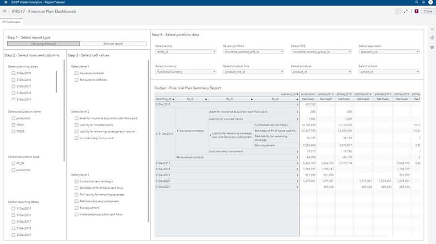 SAS Solution for IFRS 17 showing financial plan dashboard on desktop monitor