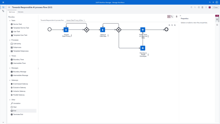 Screenshot of SAS Model Manager streamline MLOps processes