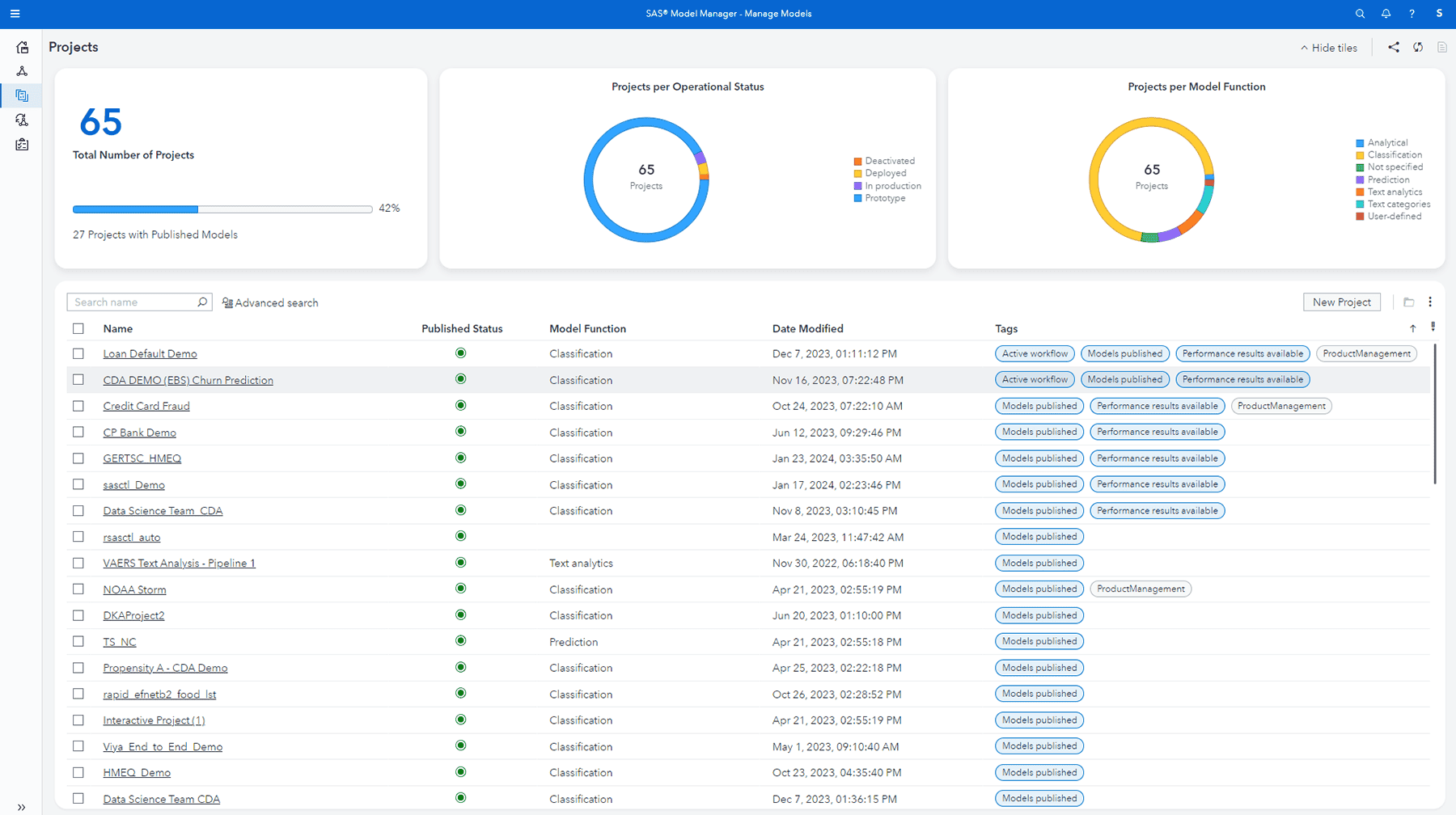 Screenshot of SAS Model Manager unify model assets