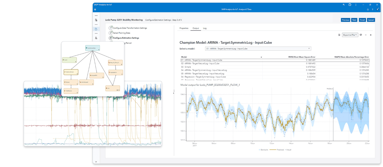 Screenshot of SAS Analytics for IoT stability monitoring with highlights