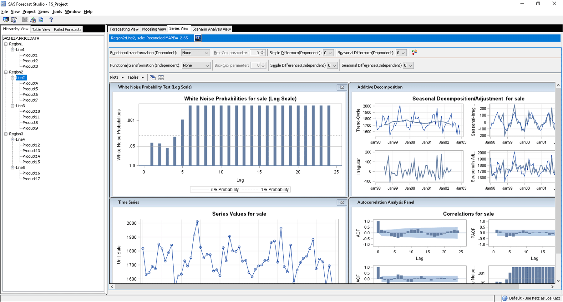 SAS Forecast Server showing series view screenshot