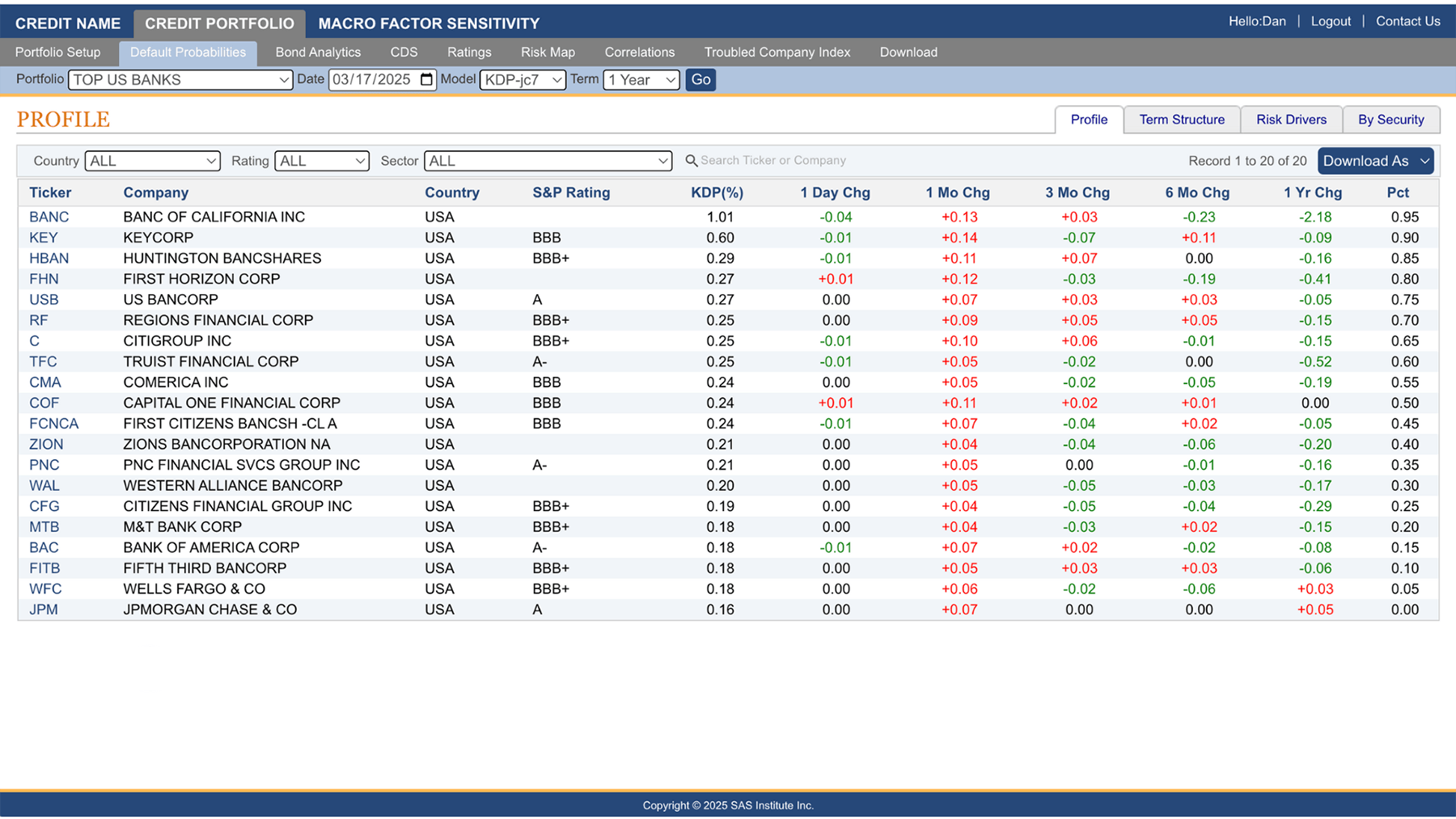 Screenshot of SAS KRIS default probabilities top banks list