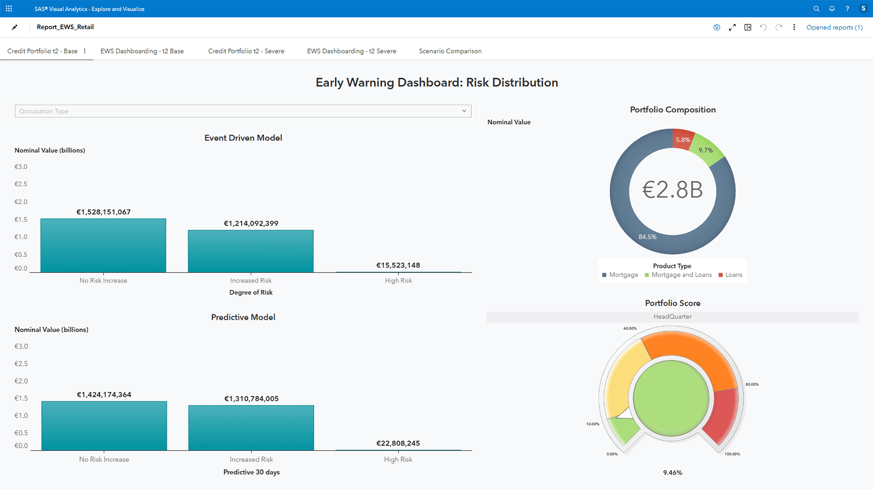 Screenshot of SAS Credit Customer Management - Early warning dashboard