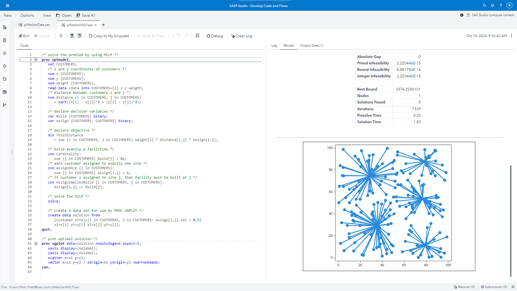 Screenshot of SAS Optimization showing mixed integer linear programming solver