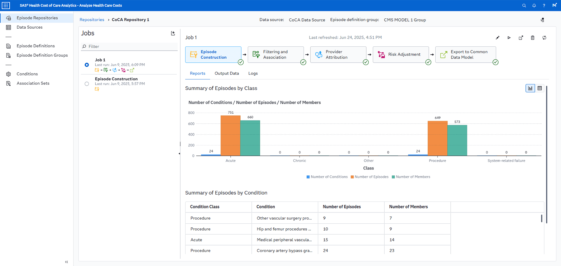 Screenshot of SAS Health showing all analysis jobs