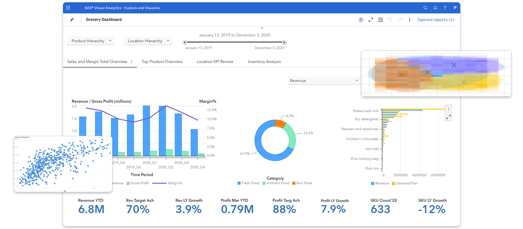 Screenshot of SAS Visual Statistics dashboard with highlights