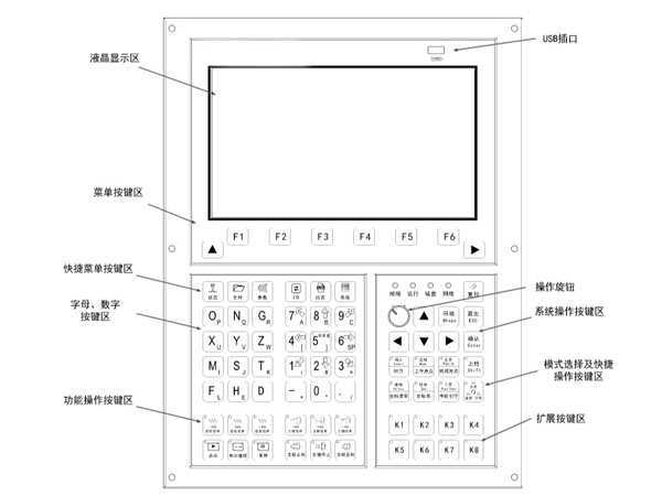 济南茄子视频在线看控制系统正视图