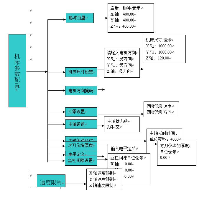 茄子视频APP免费版网站机床参数配置